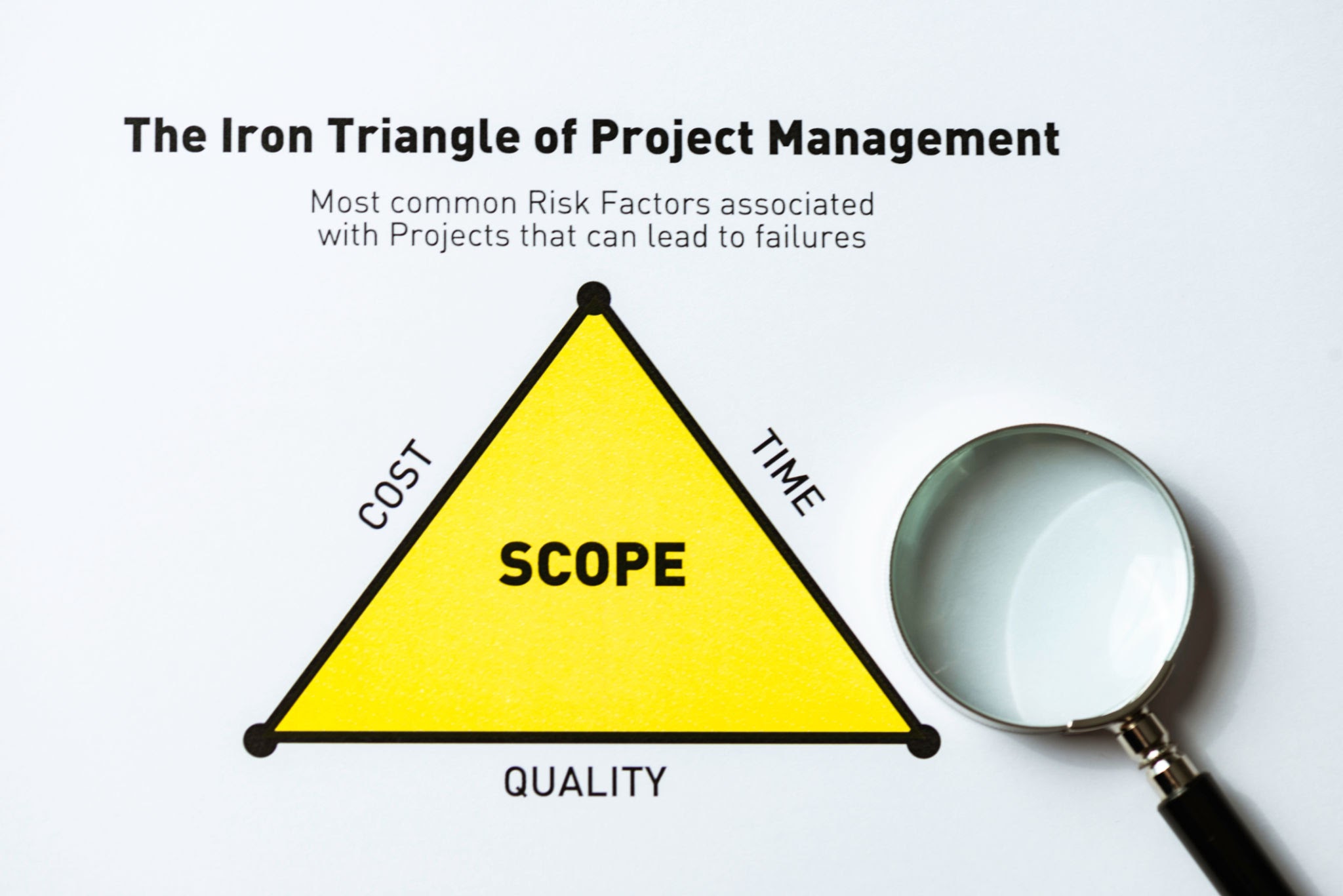 Iron Triangle