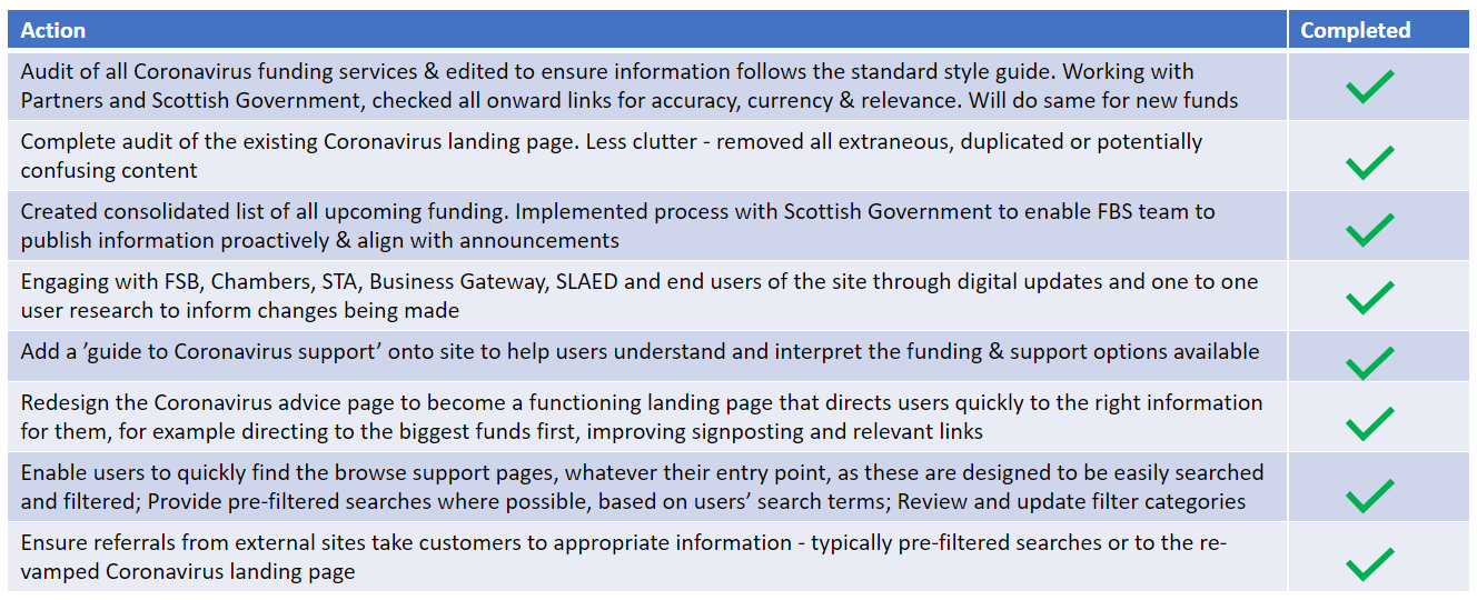 screesnhot of a slide - sorry to much to describe